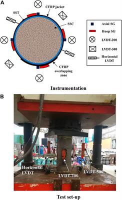 Cyclic Axial Compression Behavior of FRP-Confined Seawater Sea-Sand Concrete-Filled Stainless Steel Tube Stub Columns
